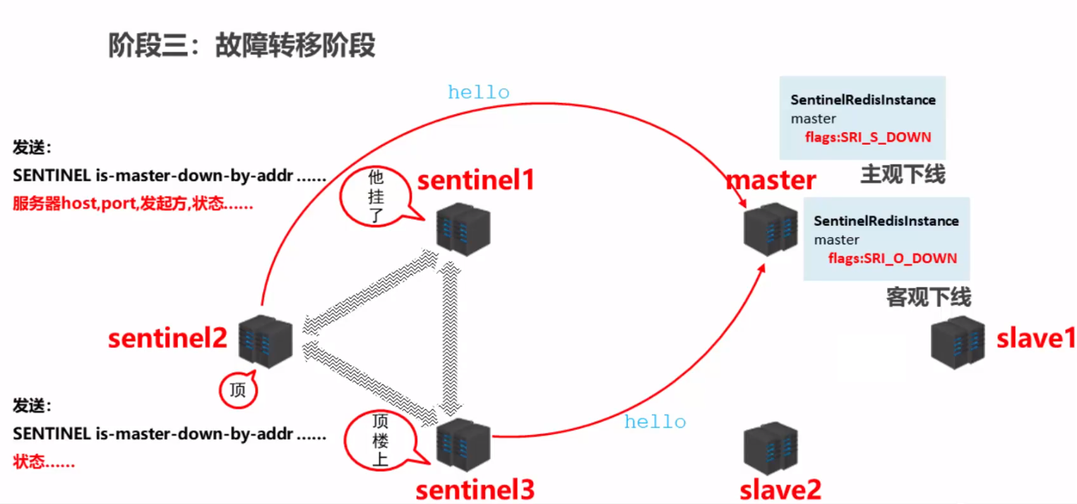 发现问题