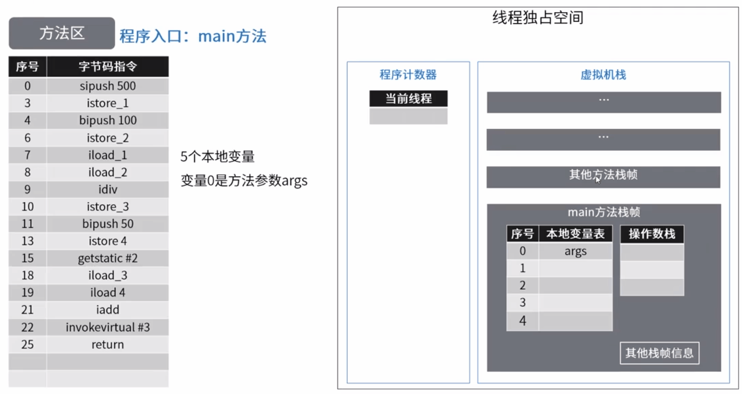 程序执行过程
