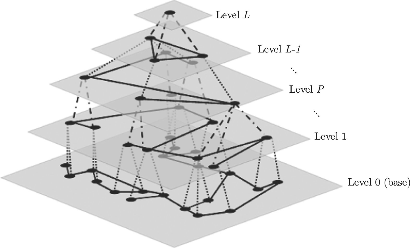 hierarchical_graph.jpg