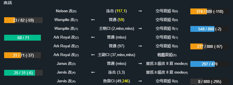 舰colle 一个经历过零时迷子的19甲提督如今遇到了最为戏谑和嘲弄的活动关底的结局nga玩家社区