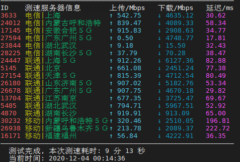 新鲜出炉的GCP测速  湖北电信有这么差？-图1