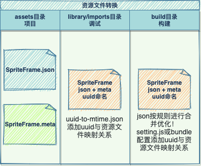 技术图片