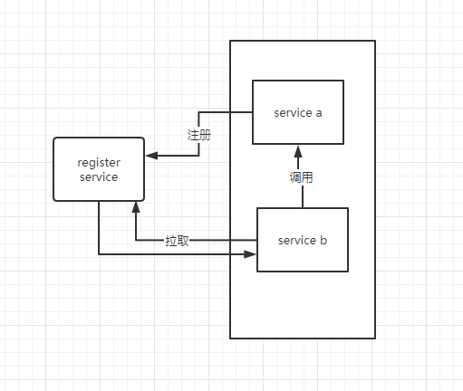 AgileConfig 1.6.0 发布 – 支持服务注册与发现-小白菜博客